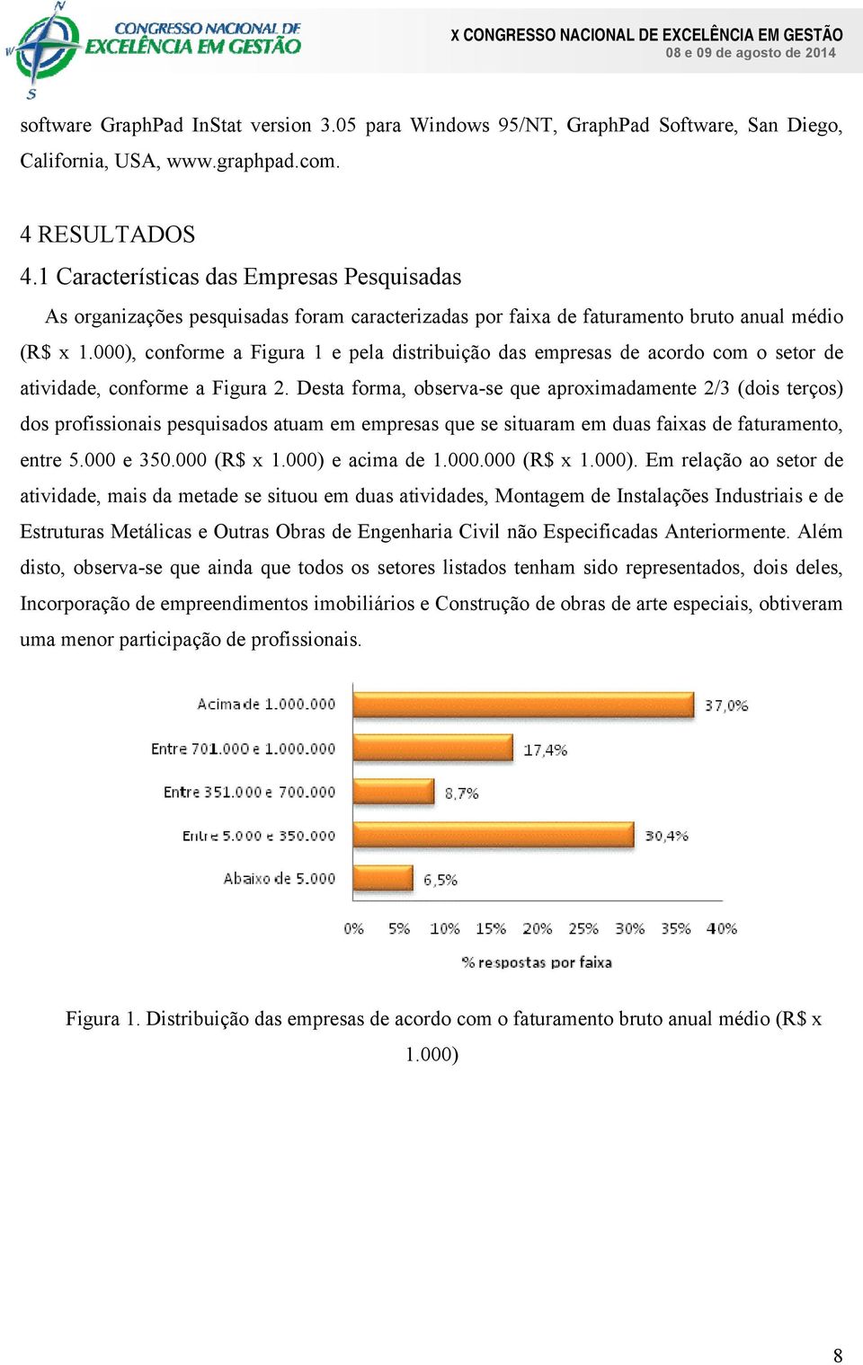 000), conforme a Figura 1 e pela distribuição das empresas de acordo com o setor de atividade, conforme a Figura 2.