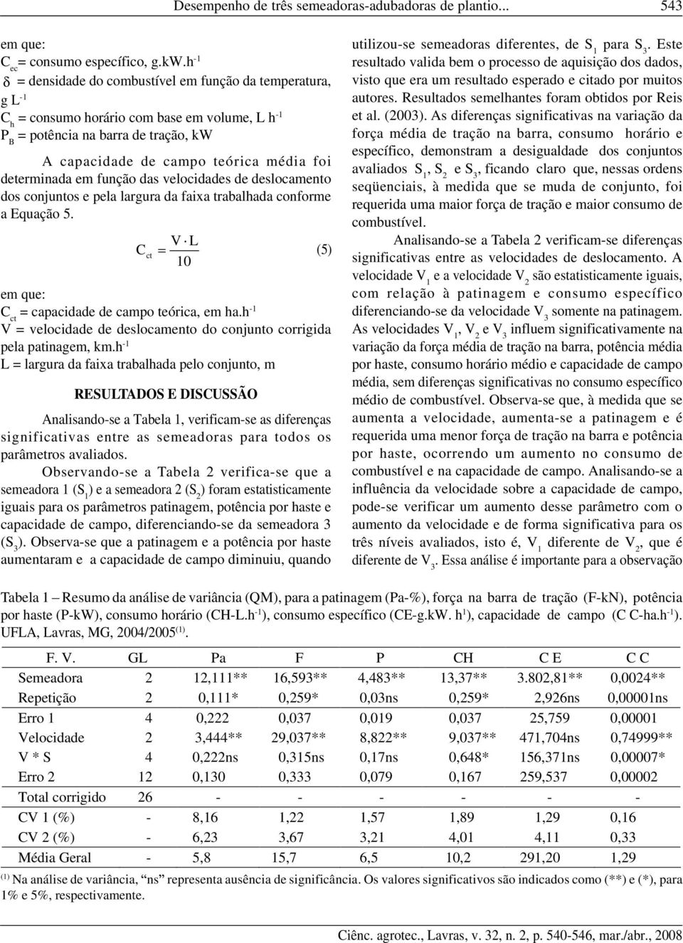 determinada em função das velocidades de deslocamento dos conjuntos e pela largura da faixa trabalhada conforme a Equação 5. C ct V L 10 C ct = capacidade de campo teórica, em ha.