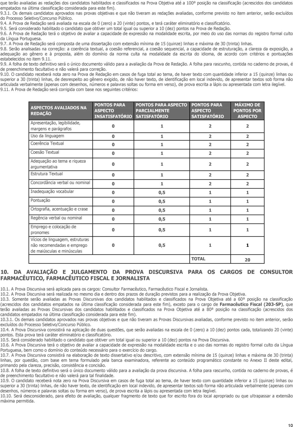 Os demais candidatos aprovados nas provas objetivas e que não tiveram as redações avaliadas, conforme previsto no item anterior, serão excluídos do Processo Seletivo/Concurso Público. 9.4.