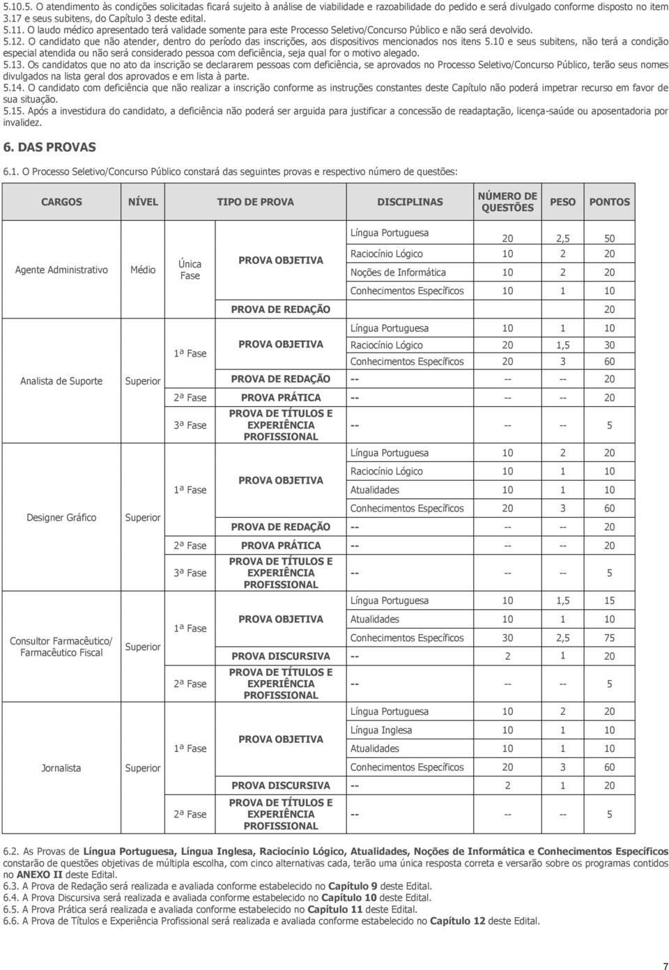 O candidato que não atender, dentro do período das inscrições, aos dispositivos mencionados nos itens 5.