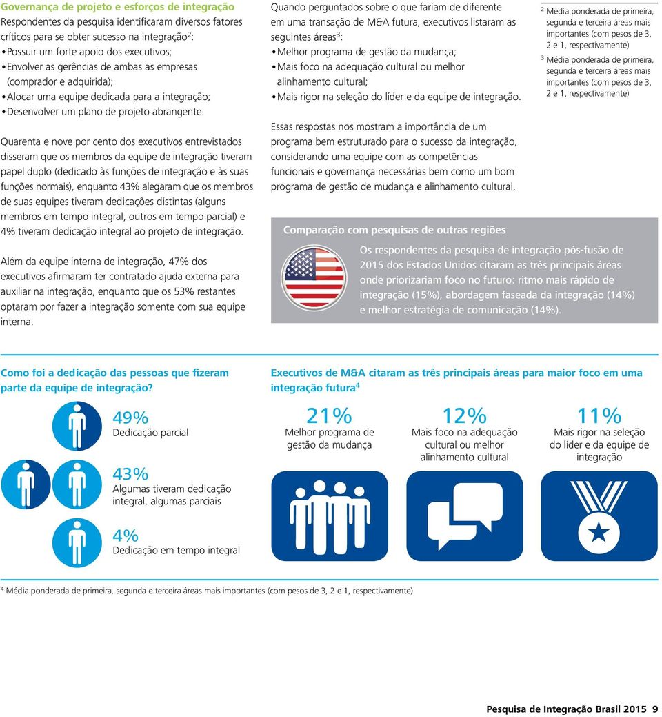 Quarenta e nove por cento dos executivos entrevistados disseram que os membros da equipe de integração tiveram papel duplo (dedicado às funções de integração e às suas funções normais), enquanto 43%