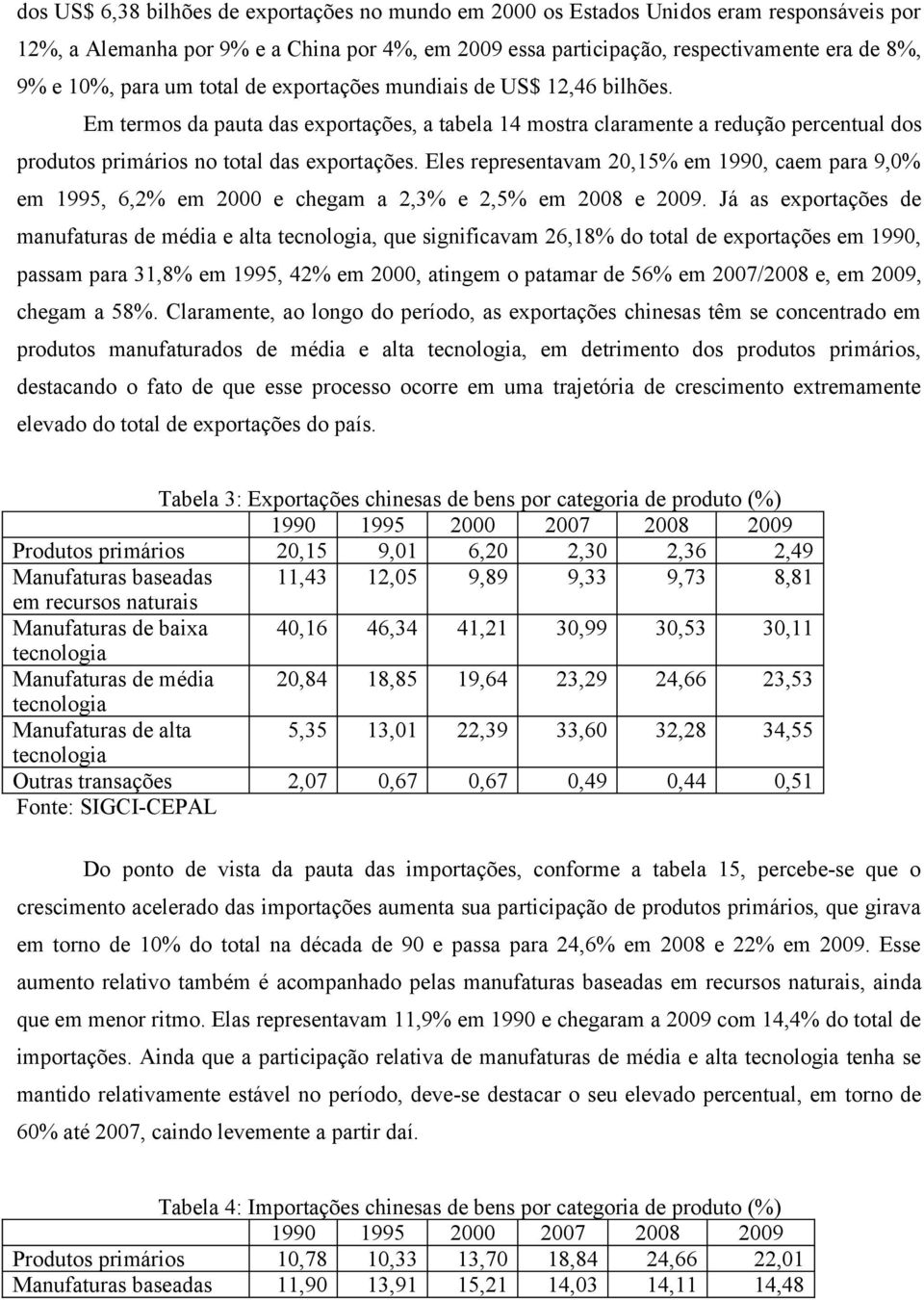 Eles representavam 20,15% em 1990, caem para 9,0% em 1995, 6,2% em 2000 e chegam a 2,3% e 2,5% em 2008 e 2009.