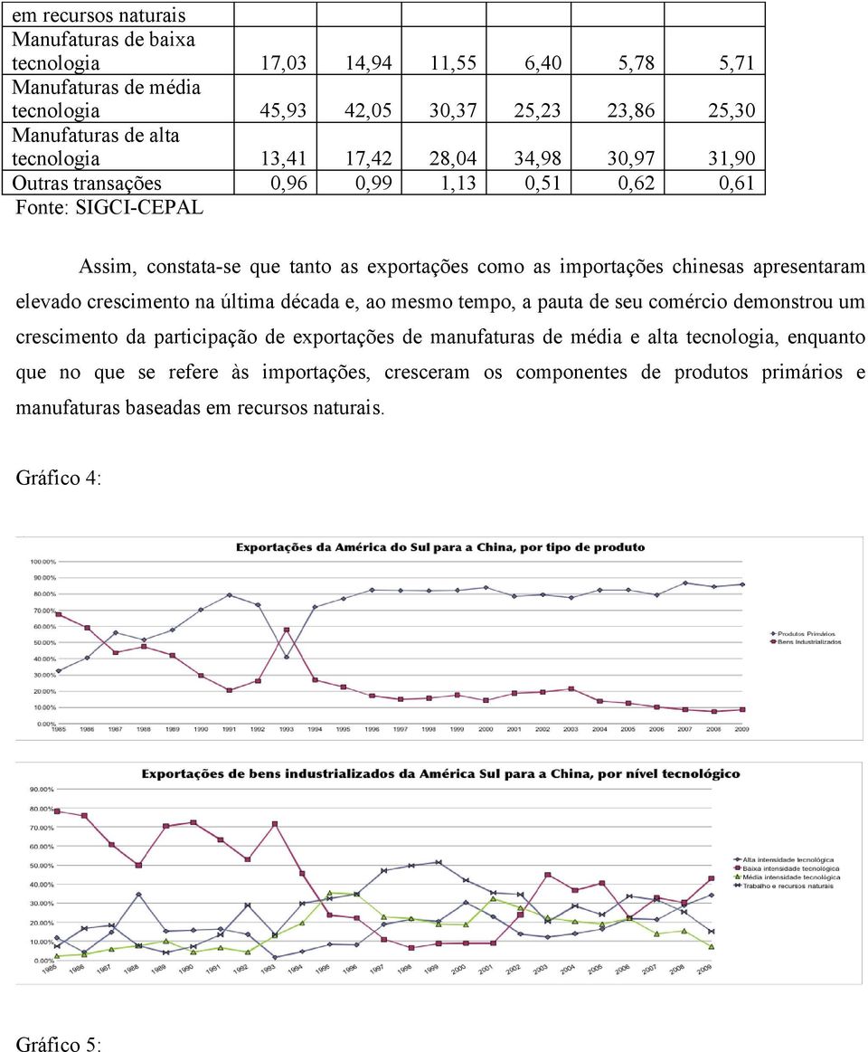 chinesas apresentaram elevado crescimento na última década e, ao mesmo tempo, a pauta de seu comércio demonstrou um crescimento da participação de exportações de manufaturas de