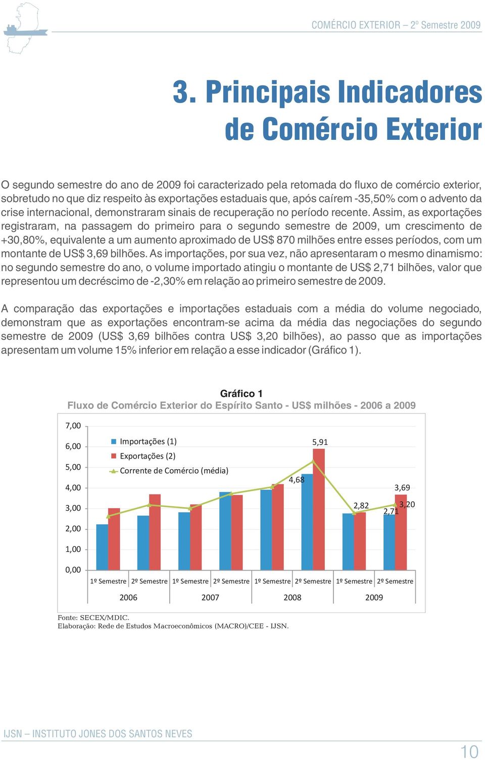 Assim, as exportações registraram, na passagem do primeiro para o segundo semestre de 2009, um crescimento de +30,80%, equivalente a um aumento aproximado de US$ 870 milhões entre esses períodos, com