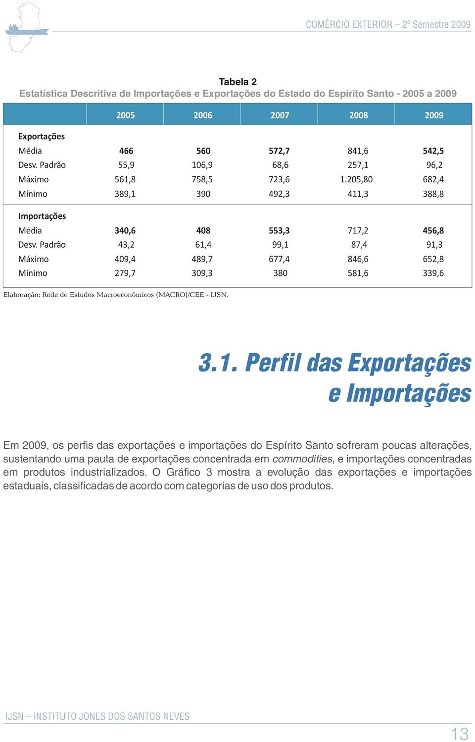 Padrão 340,6 43,2 408 61,