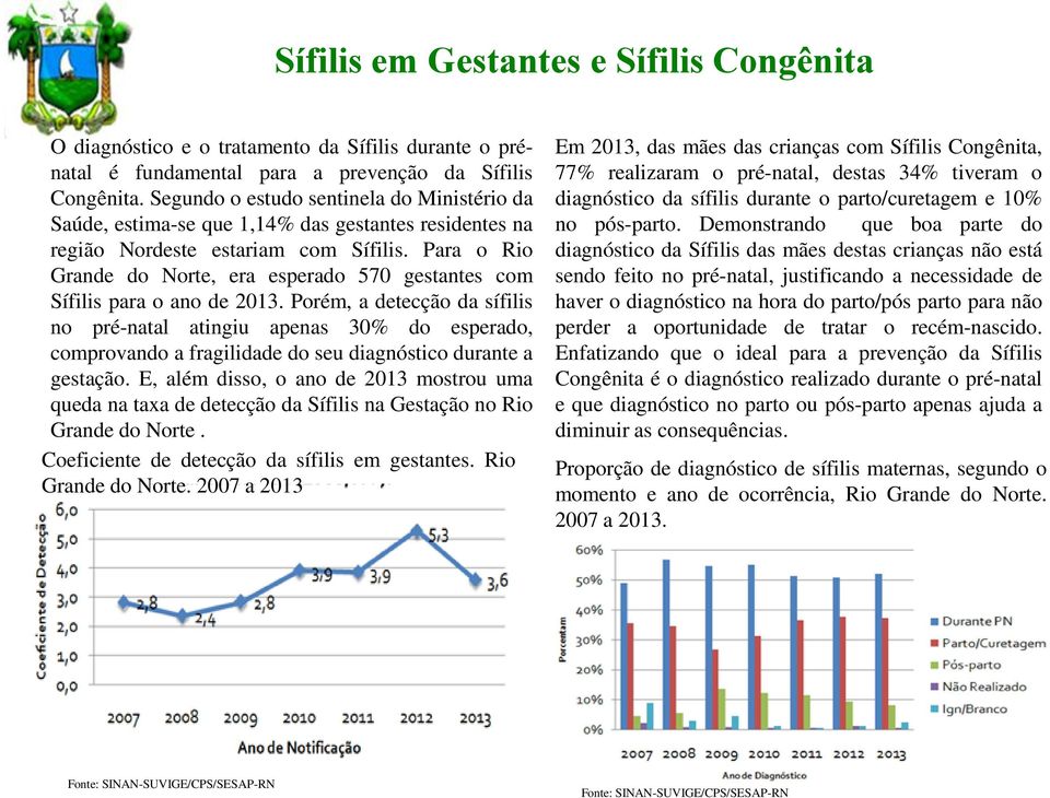 Para o Rio Grande do Norte, era esperado 570 gestantes com Sífilis para o ano de 2013.
