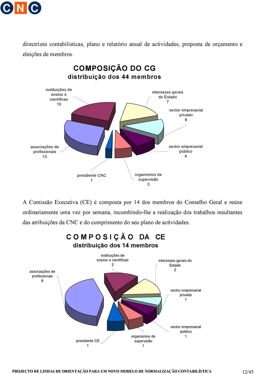 público 4 presidente CNC 1 organismos de supervisão 3 A Comissão Executiva (CE) é composta por 14 dos membros do Conselho Geral e reúne ordinariamente uma vez por semana, incumbindo-lhe a realização