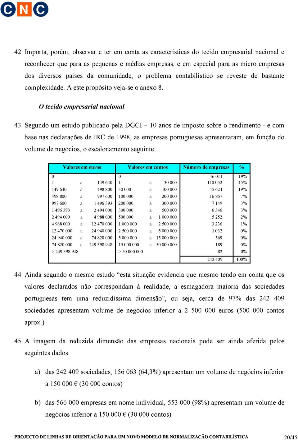 Segundo um estudo publicado pela DGCI 10 anos de imposto sobre o rendimento - e com base nas declarações de IRC de 1998, as empresas portuguesas apresentaram, em função do volume de negócios, o