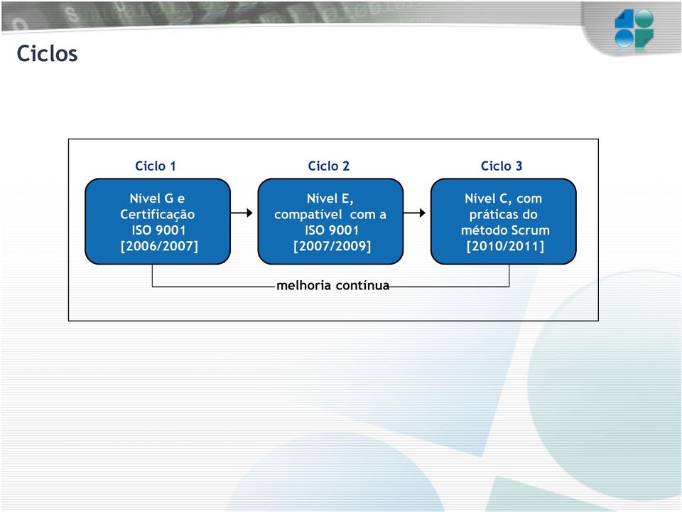 ISO 9001 [2007/2009] Ciclo 3 Nível C, com