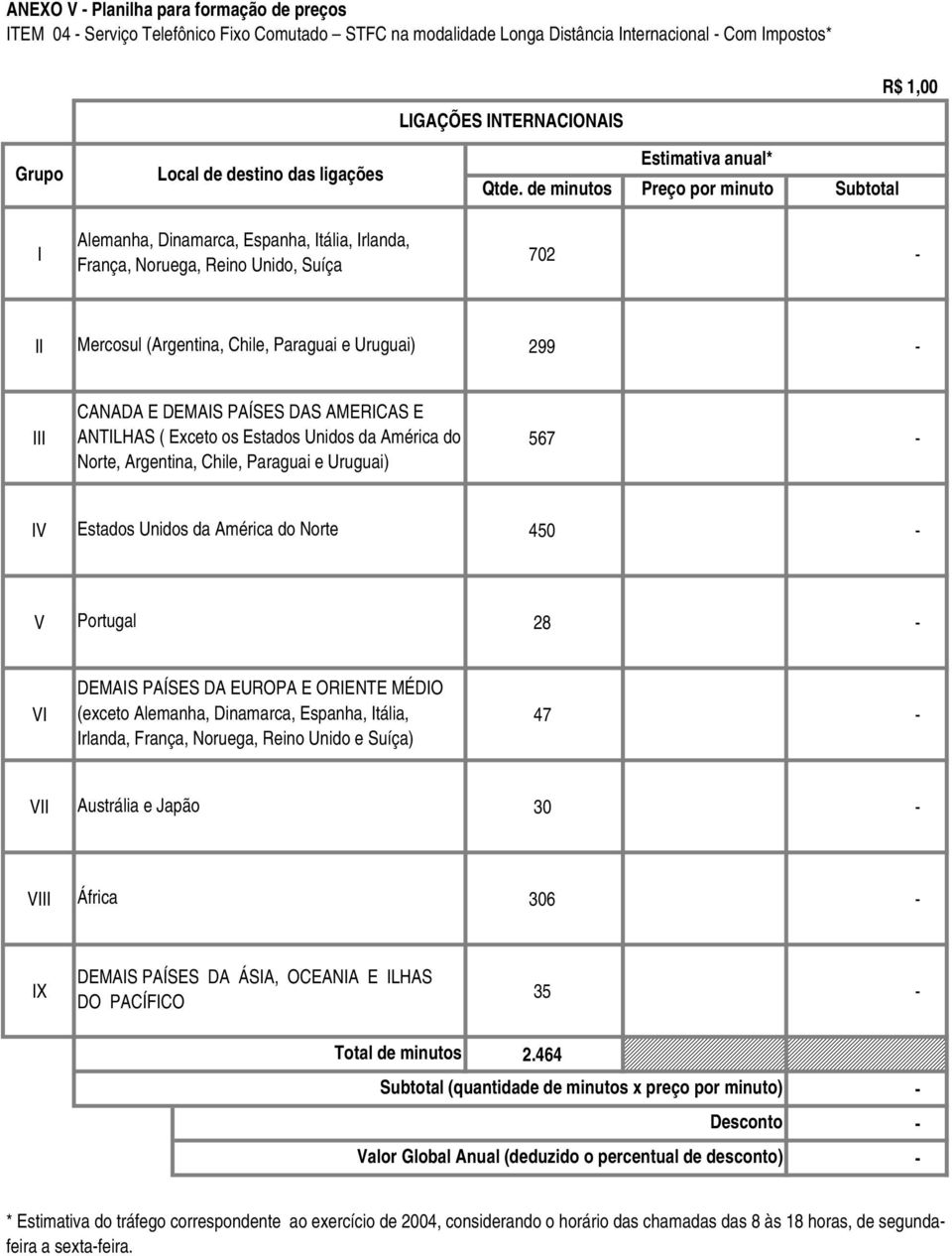 de minutos Preço por minuto Subtotal Alemanha, Dinamarca, Espanha, Itália, Irlanda, I 702 França, Noruega, Reino Unido, Suíça II Mercosul (Argentina, Chile, Paraguai e Uruguai) 299 CANADA E DEMAIS