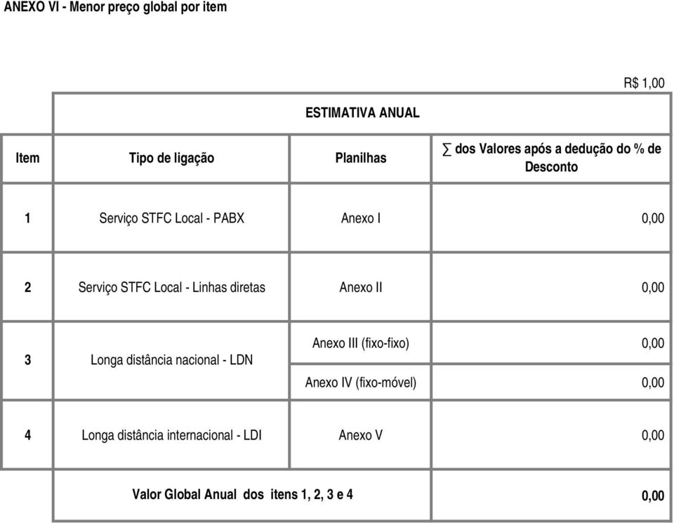 Linhas diretas Anexo II 3 Longa distância nacional LDN Anexo III (fixofixo) Anexo IV