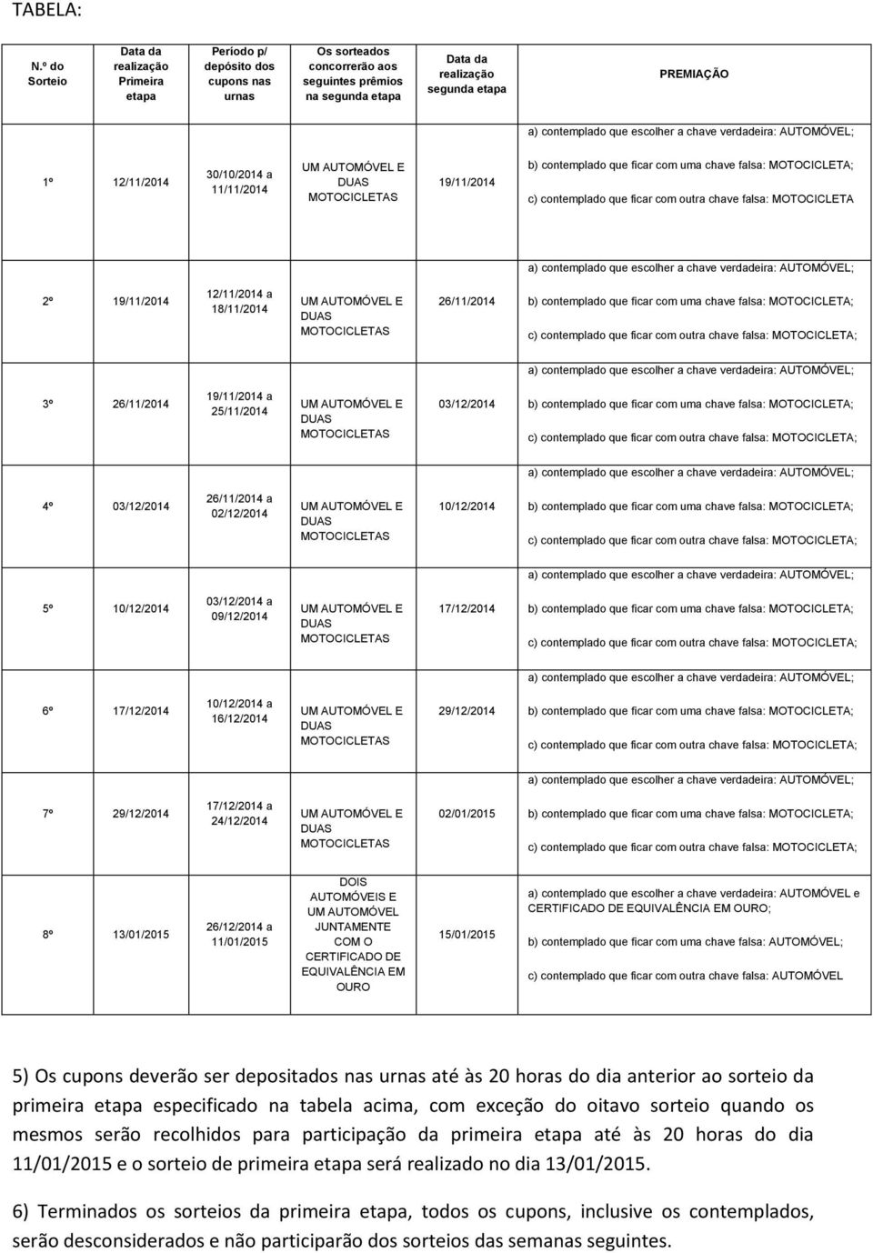12/11/2014 30/10/2014 a 11/11/2014 19/11/2014 c) contemplado que ficar com outra chave falsa: MOTOCICLETA 2º 19/11/2014 12/11/2014 a 18/11/2014 26/11/2014 3º 26/11/2014 19/11/2014 a 25/11/2014