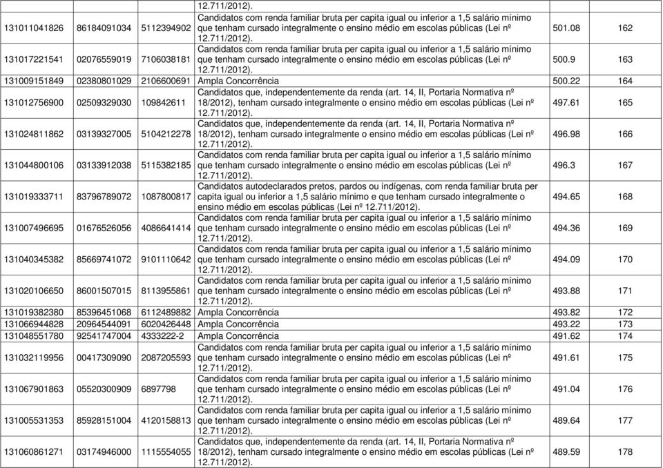 22 164 131012756900 02509329030 109842611 18/2012), tenham cursado integralmente o ensino médio em escolas públicas (Lei nº 497.