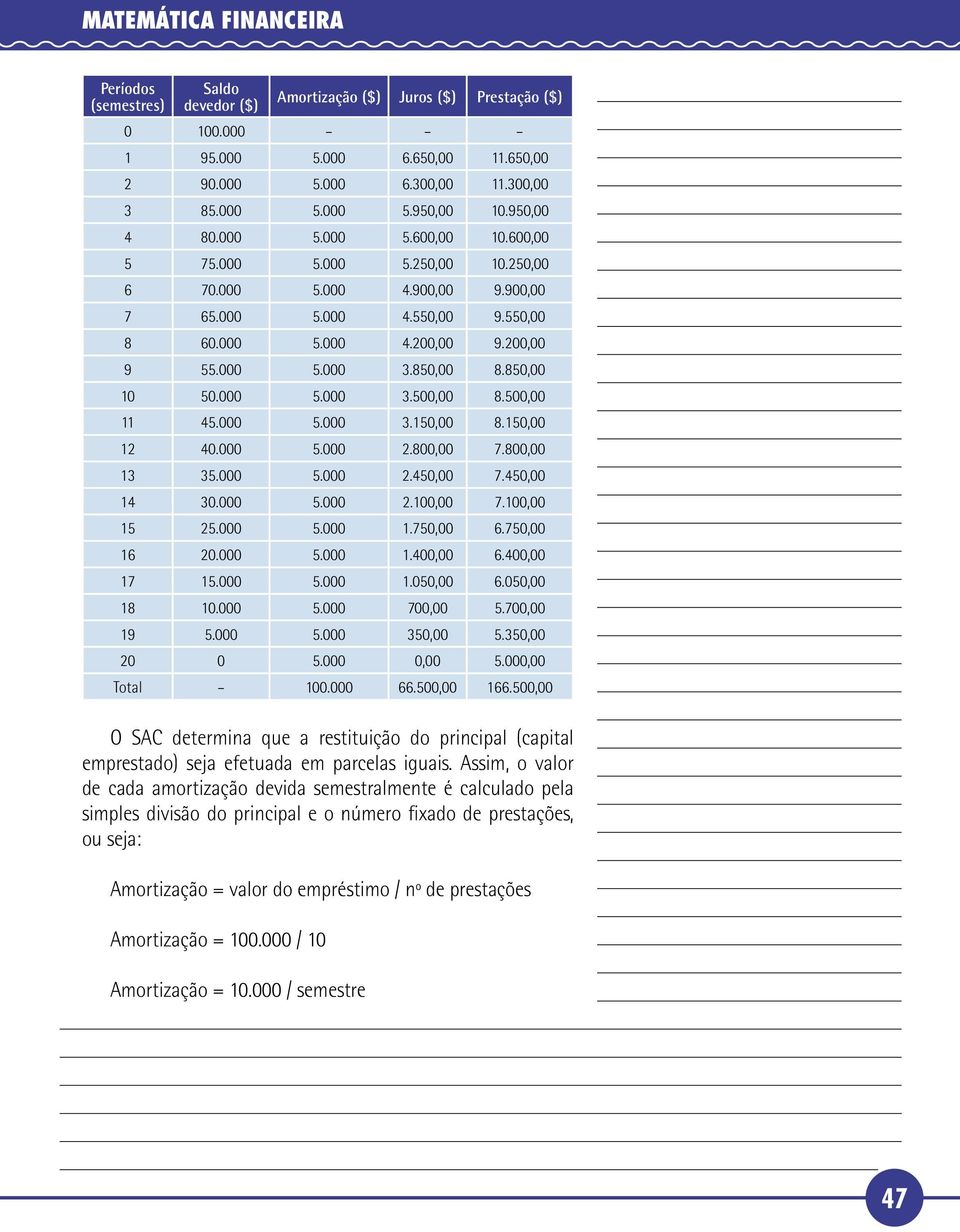 850,00 10 50.000 5.000 3.500,00 8.500,00 11 45.000 5.000 3.150,00 8.150,00 12 40.000 5.000 2.800,00 7.800,00 13 35.000 5.000 2.450,00 7.450,00 14 30.000 5.000 2.100,00 7.100,00 15 25.000 5.000 1.