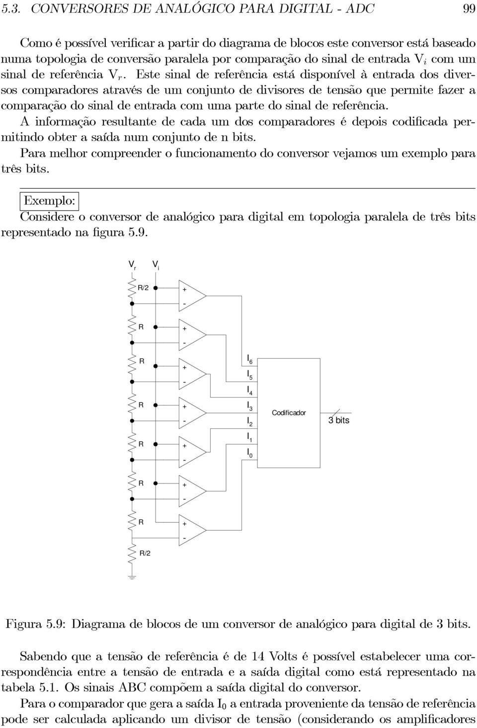 Este sinal de referência está disponível à entrada dos diversos comparadores através de um conjunto de divisores de tensão que permite fazer a comparação do sinal de entrada com uma parte do sinal de