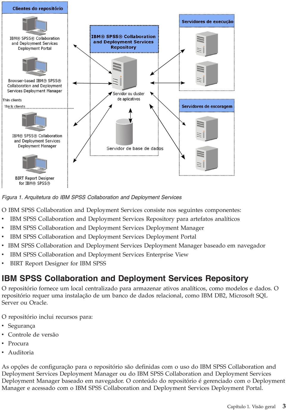Repository para artefatos analíticos v IBM SPSS Collaboration and Deployment Services Deployment Manager v IBM SPSS Collaboration and Deployment Services Deployment Portal v IBM SPSS Collaboration