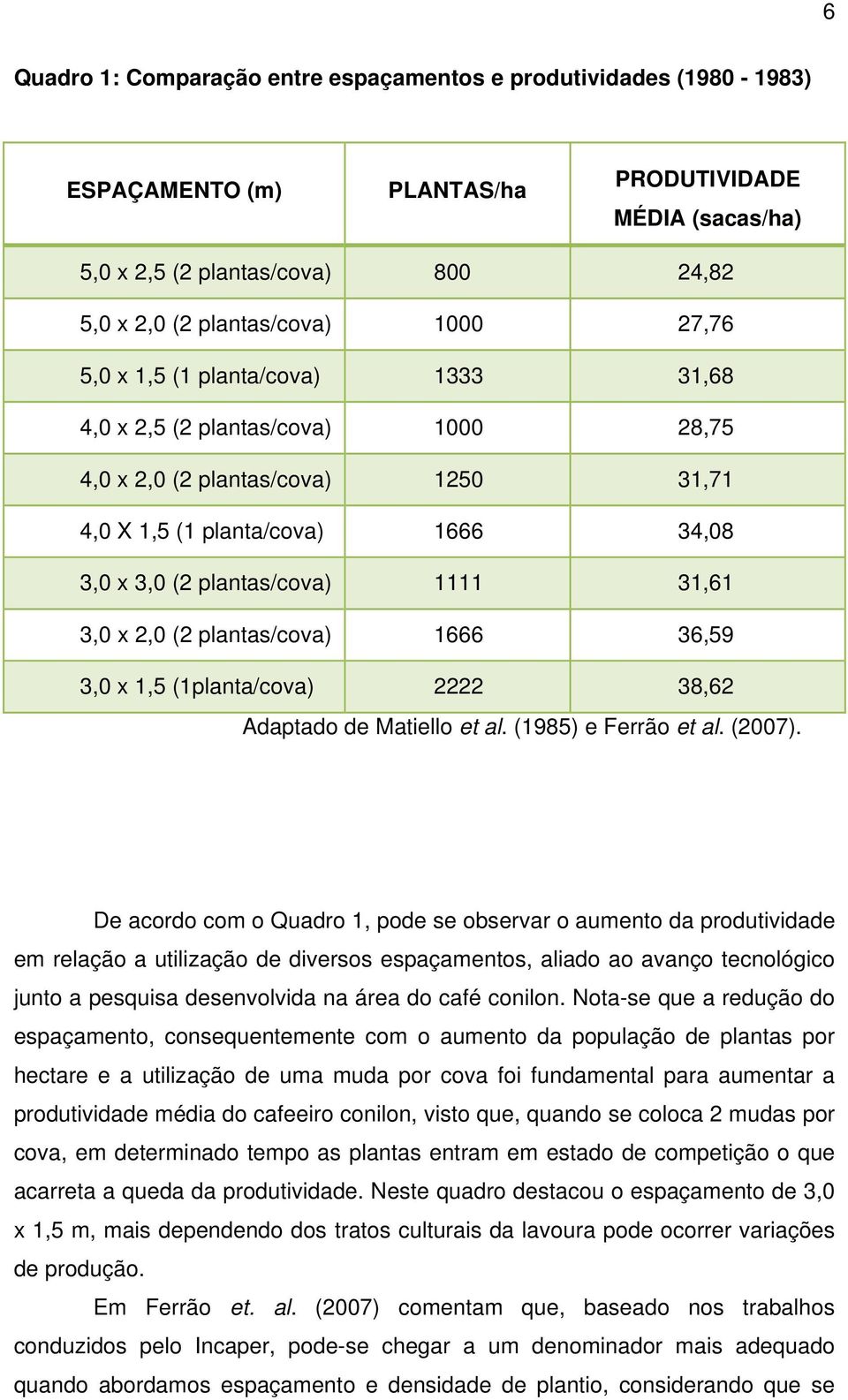 2,0 (2 plantas/cova) 1666 36,59 3,0 x 1,5 (1planta/cova) 2222 38,62 Adaptado de Matiello et al. (1985) e Ferrão et al. (2007).