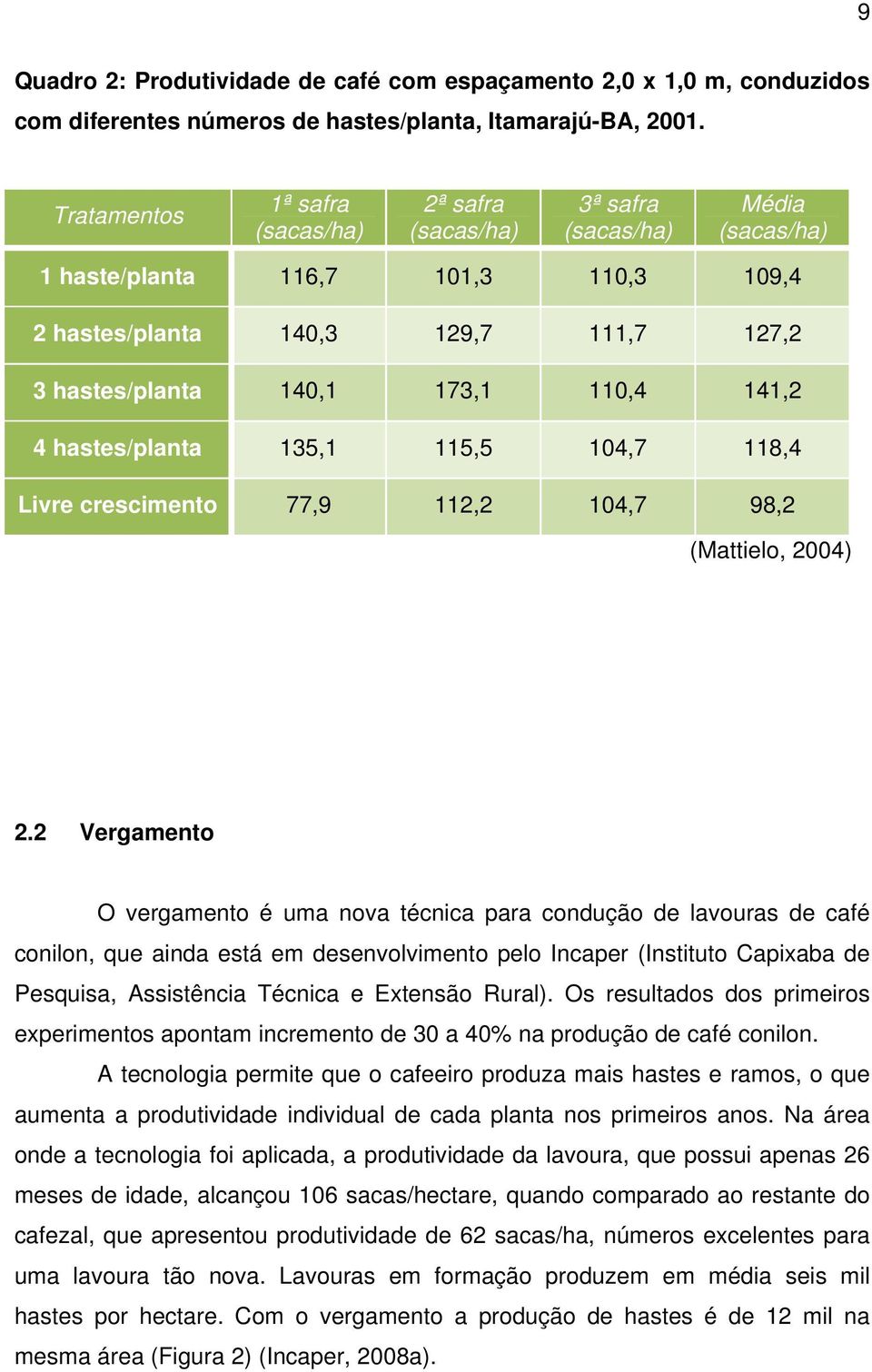 110,4 141,2 4 hastes/planta 135,1 115,5 104,7 118,4 Livre crescimento 77,9 112,2 104,7 98,2 (Mattielo, 2004) 2.