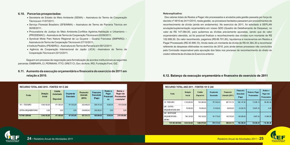 Parc Nature Régional de La Guyane Guiana Francesa (SMPNRG) Assinatura do Termo de Cooperação Técnica em 27/10/2011; Instituto Peabiru (PEABIRU) Assinatura do Termo de Parceria em 09/12/2011.