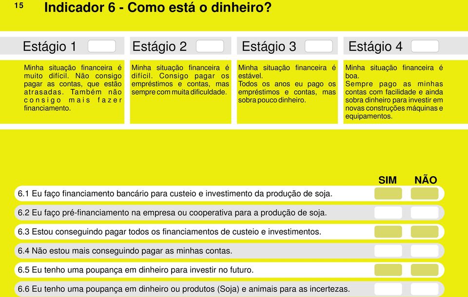 Todos os anos eu pago os empréstimos e contas, mas sobra pouco dinheiro. Minha situação financeira é boa.