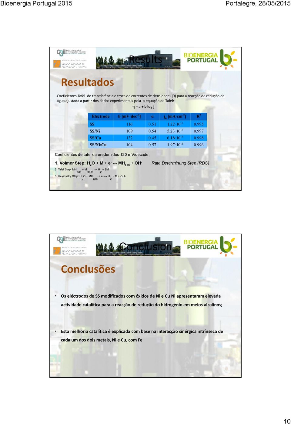 996 Coeficientes de tafel da oredem dos 120 mv/decade: 1. Volmer Step: H 2 O + M + e - MH ads + OH - Rate Determinung Step (RDS) 2. Tafel Step: MH ads + M Hads H 2 + 2M 3.