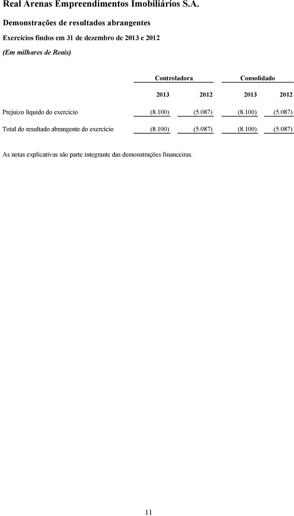 100) (5.087) (8.100) (5.087) Total do resultado abrangente do exercício (8.100) (5.087) (8.100) (5.087) As notas explicativas são parte integrante das demonstrações financeiras.