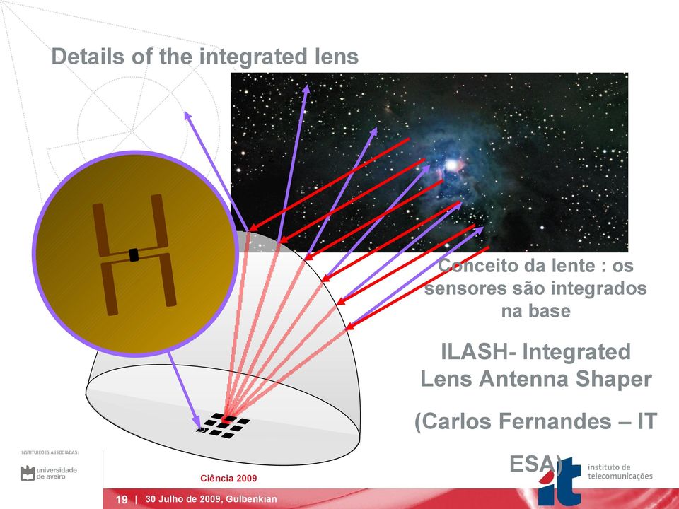 ILASH- Integrated Lens Antenna Shaper (Carlos