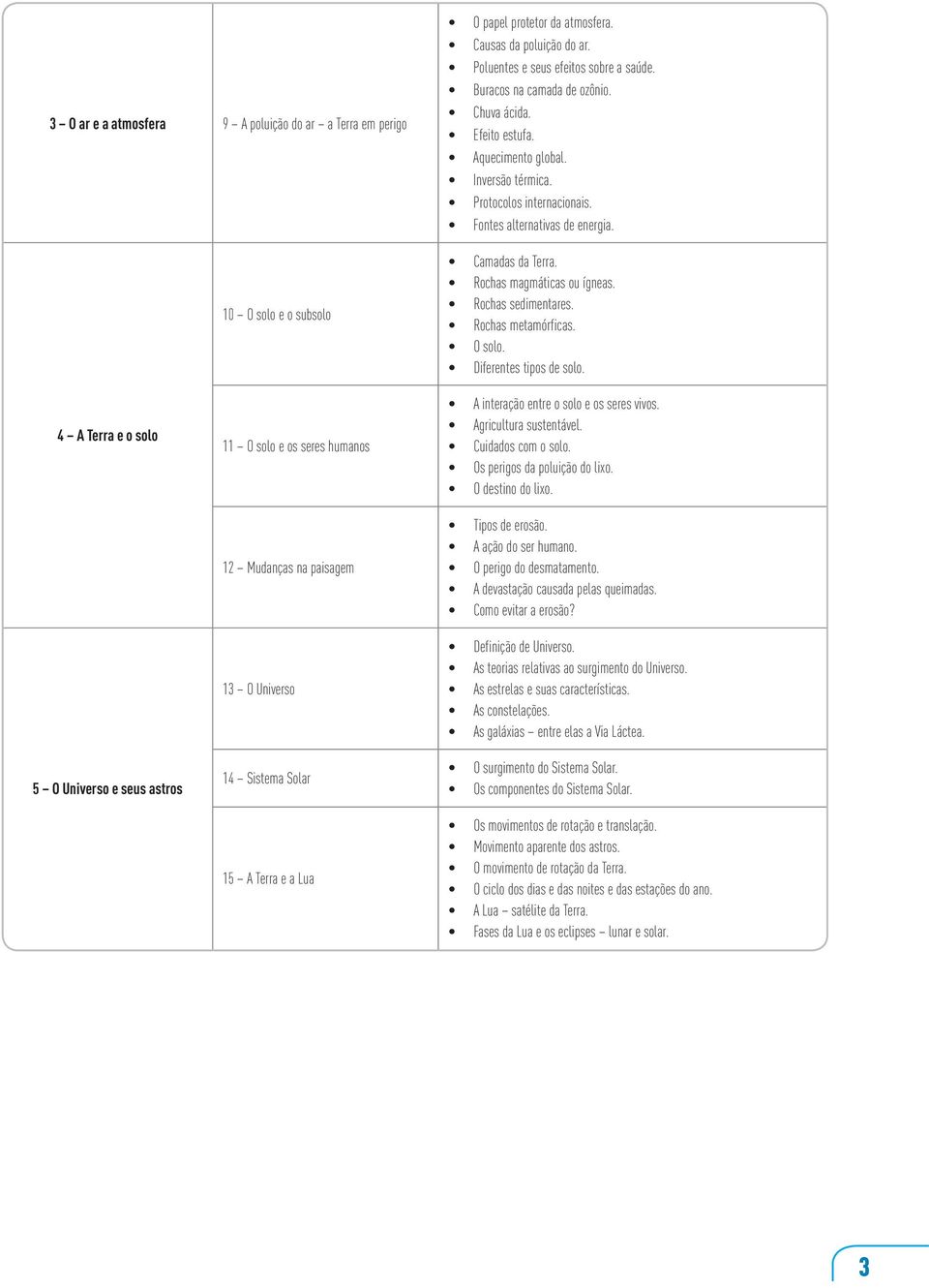 Rochas sedimentares. Rochas metamórficas. O solo. Diferentes tipos de solo.