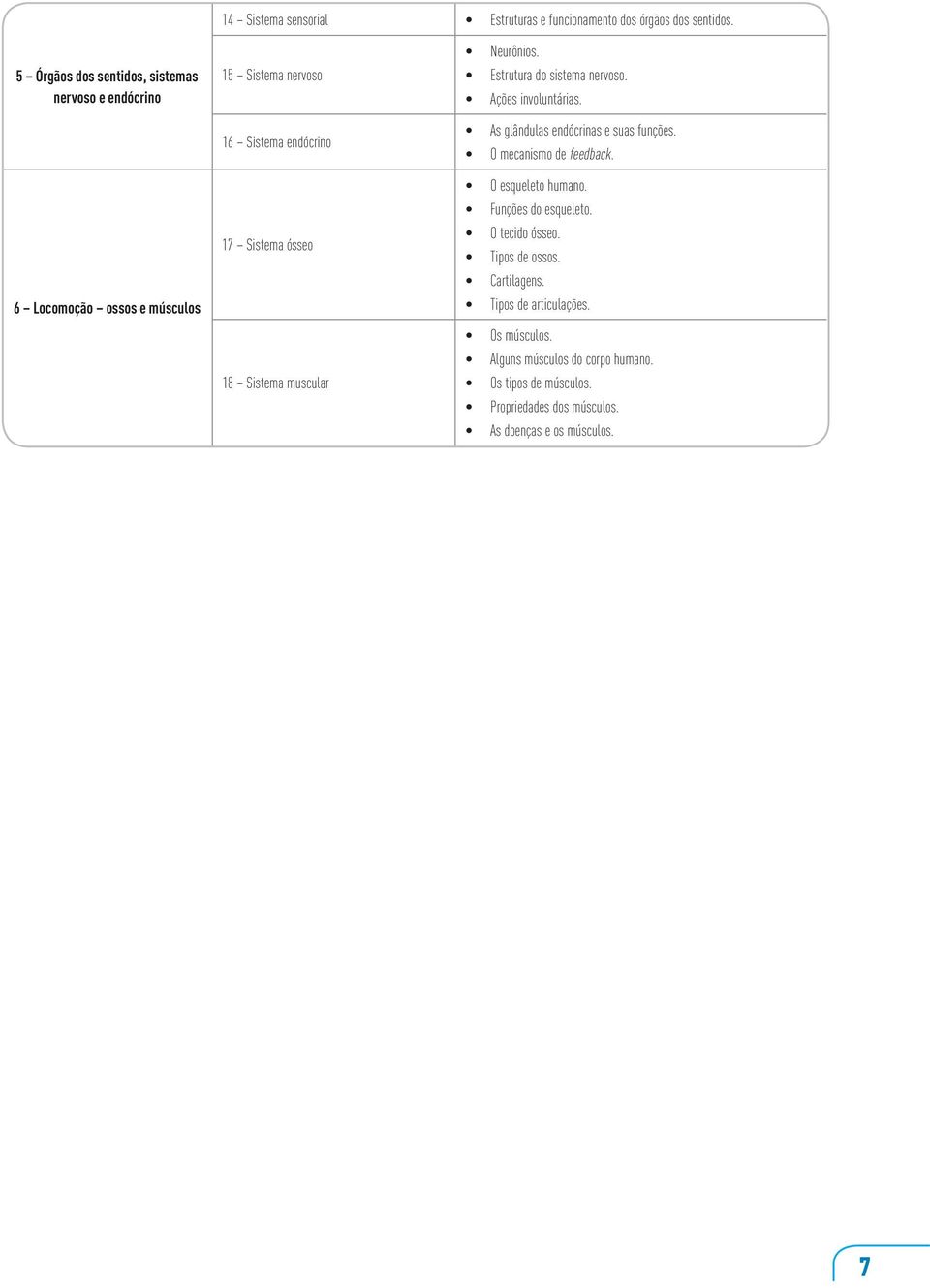 Sistema muscular Neurônios. Estrutura do sistema nervoso. Ações involuntárias. As glândulas endócrinas e suas funções. O mecanismo de feedback.