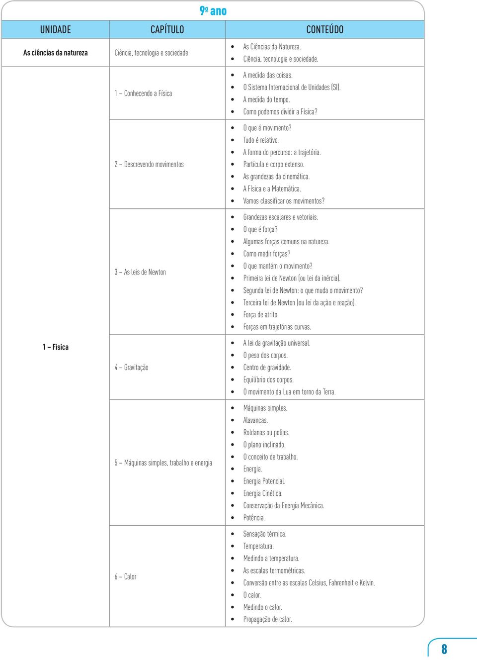 O que é movimento? Tudo é relativo. A forma do percurso: a trajetória. Partícula e corpo extenso. As grandezas da cinemática. A Física e a Matemática. Vamos classificar os movimentos?