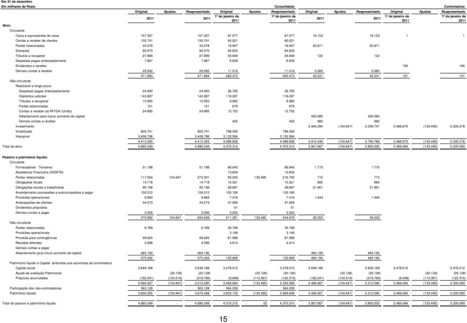 153 1 1 Contas a receber de clientes 135.741 135.741 60.021 60.021 Partes relacionadas 33.078 33.078 18.947 18.947 20.871 20.871 Estoques 80.070 80.070 64.623 64.623 Tributos a recuperar 27.899 27.