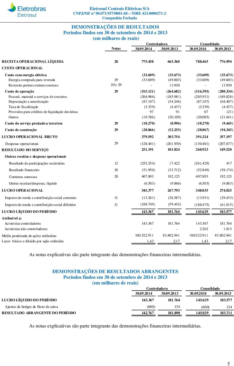 930-13.930 Custo de operação 29 (315.121) (264.682) (316.395) (280.334) Pessoal, material e serviços de terceiros (204.986) (185.981) (205.931) (189.828) Depreciação e amortização (87.107) (54.