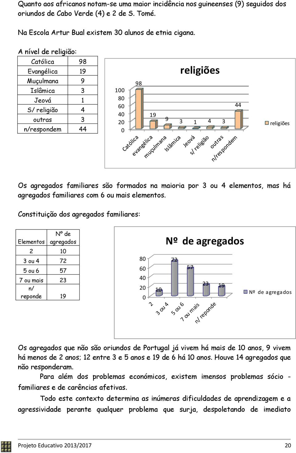 são formados na maioria por 3 ou 4 elementos, mas há agregados familiares com 6 ou mais elementos.