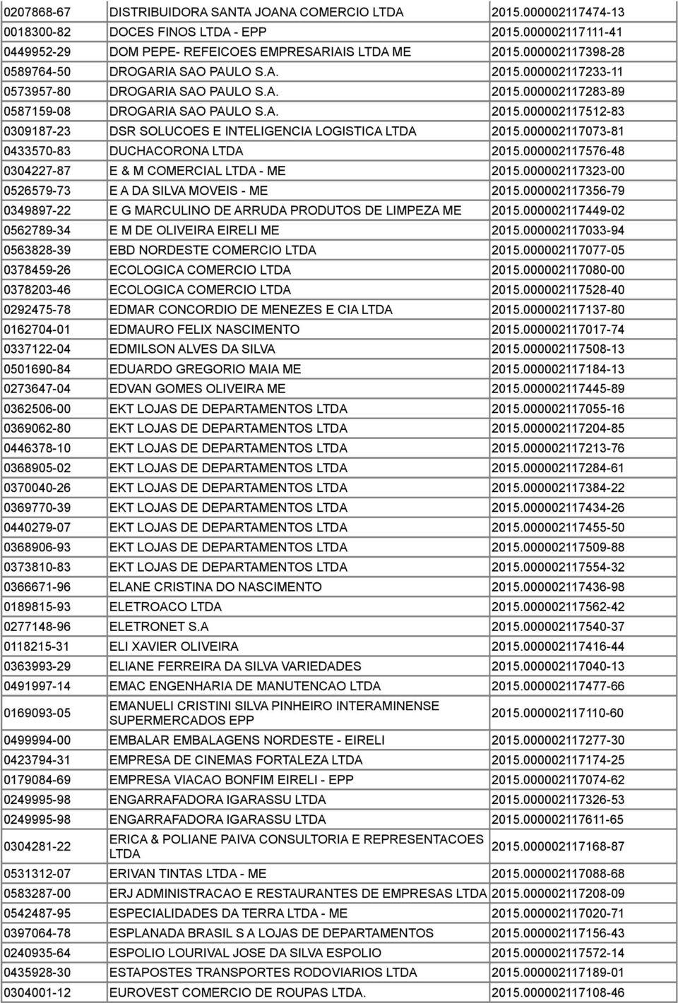 000002117073-81 0433570-83 DUCHACORONA 2015.000002117576-48 0304227-87 E & M COMERCIAL - ME 2015.000002117323-00 0526579-73 E A DA SILVA MOVEIS - ME 2015.