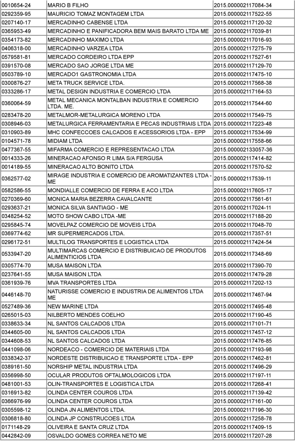 000002117275-79 0579581-81 MERCADO CORDEIRO EPP 2015.000002117527-61 0391570-08 MERCADO SAO JORGE ME 2015.000002117129-70 0503789-10 MERCADO1 GASTRONOMIA 2015.