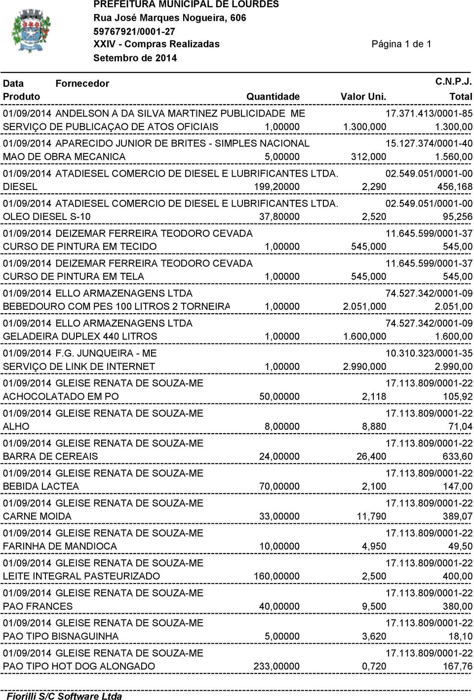 051/0001-00 DIESEL 199,20000 2,290 456,168 01/09/2014 ATADIESEL COMERCIO DE DIESEL E LUBRIFICANTES LTDA. 02.549.