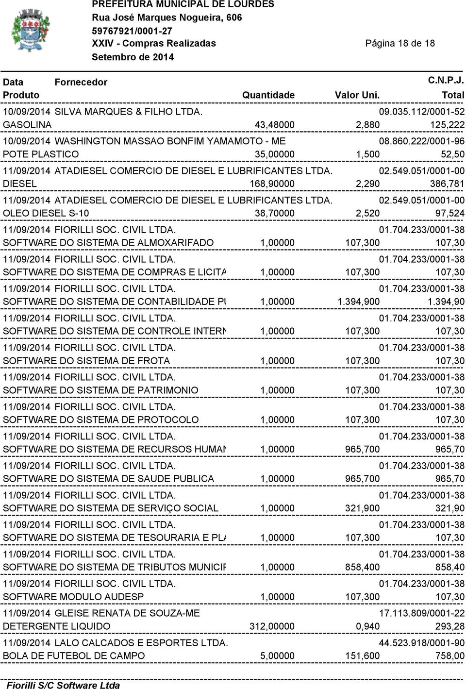 051/0001-00 DIESEL 168,90000 2,290 386,781 11/09/2014 ATADIESEL COMERCIO DE DIESEL E LUBRIFICANTES LTDA. 02.549.051/0001-00 OLEO DIESEL S-10 38,70000 2,520 97,524 11/09/2014 FIORILLI SOC. CIVIL LTDA.