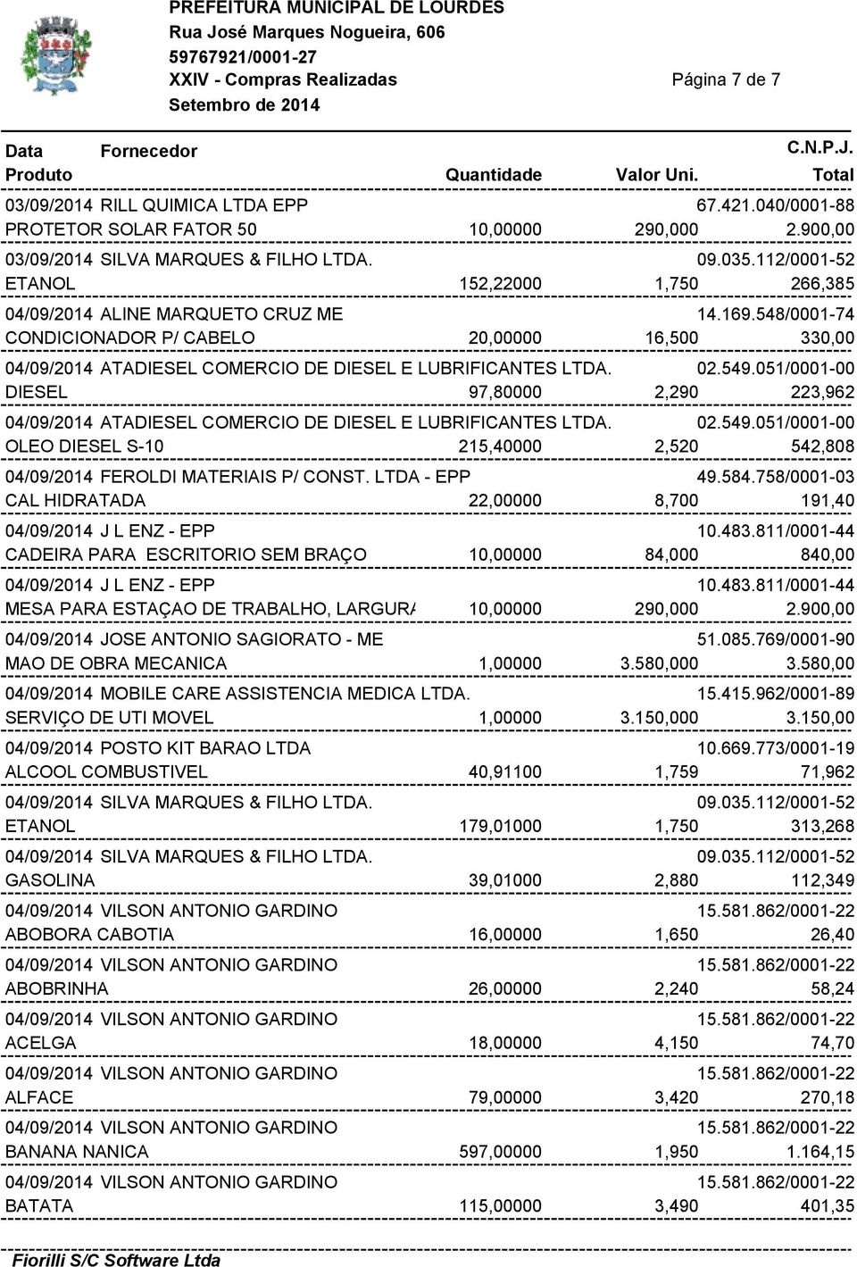 548/0001-74 CONDICIONADOR P/ CABELO 20,00000 16,500 330,00 04/09/2014 ATADIESEL COMERCIO DE DIESEL E LUBRIFICANTES LTDA. 02.549.