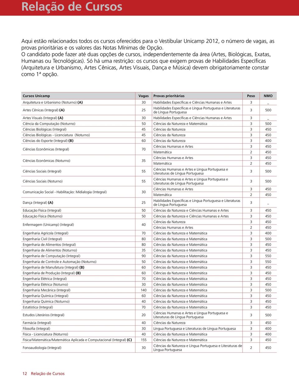 Só há uma restrição: os cursos que exigem provas de Habilidades Específicas (Arquitetura e Urbanismo, Artes Cênicas, Artes Visuais, Dança e Música) devem obrigatoriamente constar como 1ª opção.