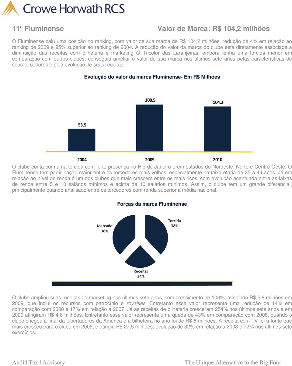 A redução do valor da marca do clube está diretamente associada a diminuição das receitas com bilheteria e marketing O Tricolor das Laranjeiras, embora tenha uma torcida menor em comparação com