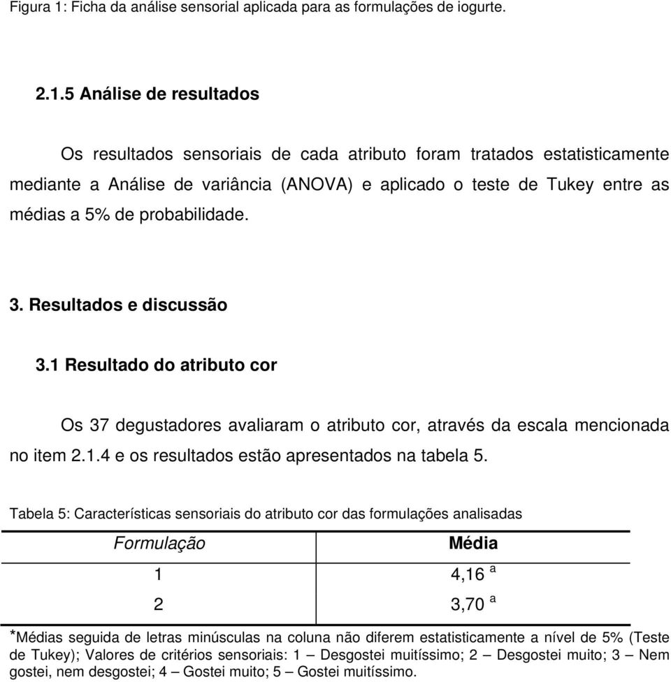 5 Análise de resultados Os resultados sensoriais de cada atributo foram tratados estatisticamente mediante a Análise de variância (ANOVA) e aplicado o teste de Tukey entre as médias a 5% de