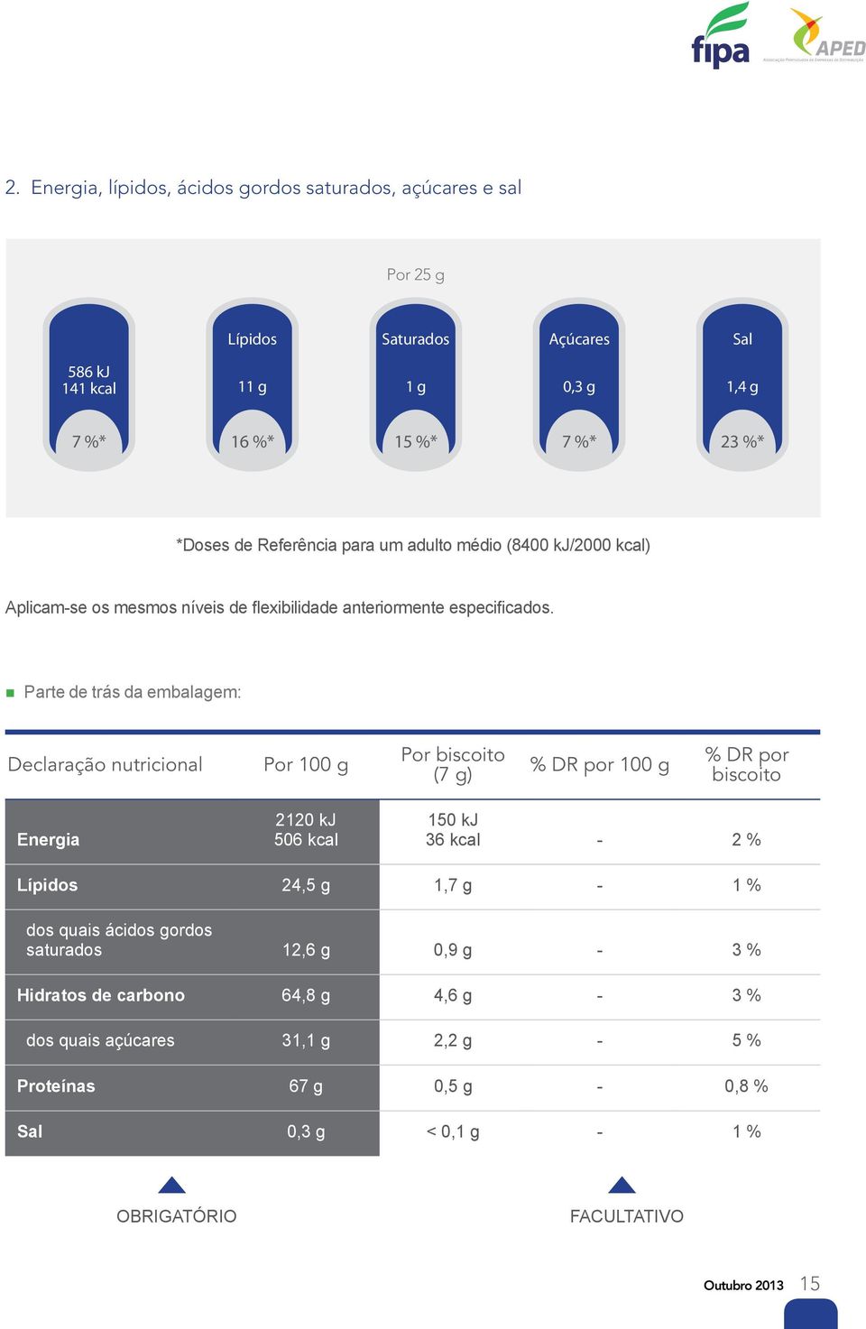 Parte de trás da embalagem: Declaração nutricional Por 100 g Por biscoito (7 g) % DR por 100 g % DR por biscoito Energia 2120 kj 506 kcal 150 kj 36 kcal - 2 % Lípidos 24,5 g 1,7