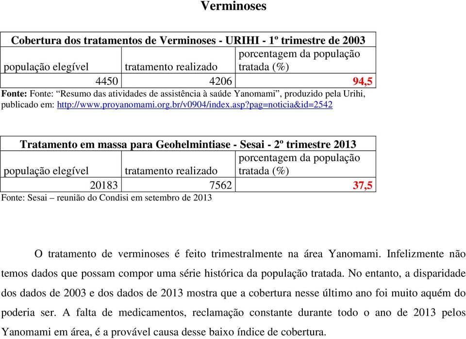 pag=noticia&id=2542 Tratamento em massa para Geohelmintiase - Sesai - 2º trimestre 2013 porcentagem da população população elegível tratamento realizado tratada (%) 20183 7562 37,5 Fonte: Sesai