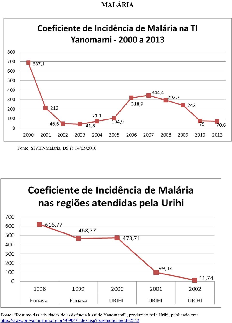 Yanomami, produzido pela Urihi, publicado em: