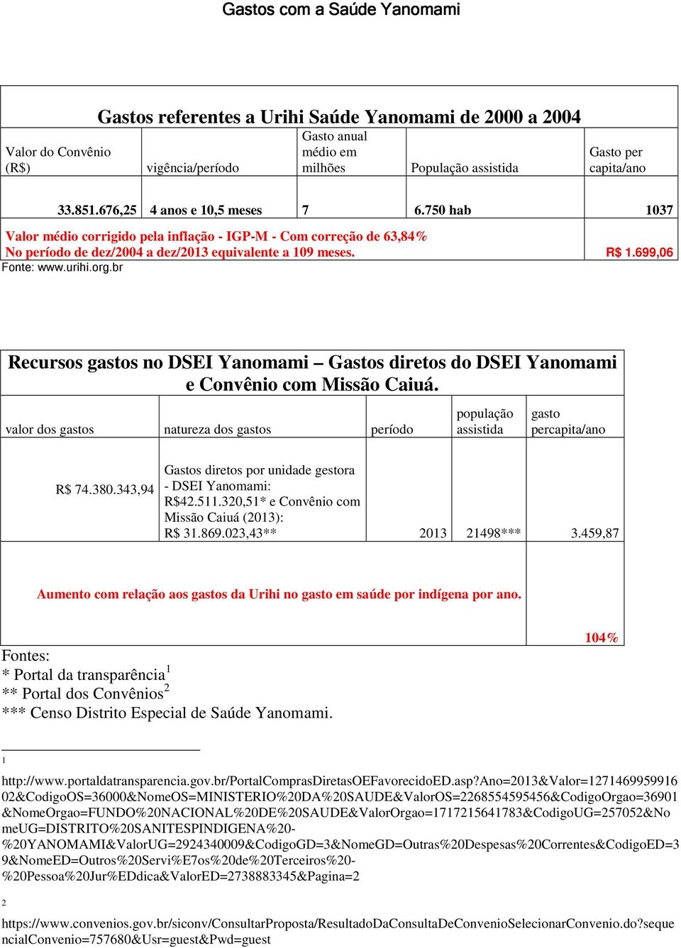 urihi.org.br Recursos gastos no DSEI Yanomami Gastos diretos do DSEI Yanomami e Convênio com Missão Caiuá. valor dos gastos natureza dos gastos período população assistida gasto percapita/ano R$ 74.