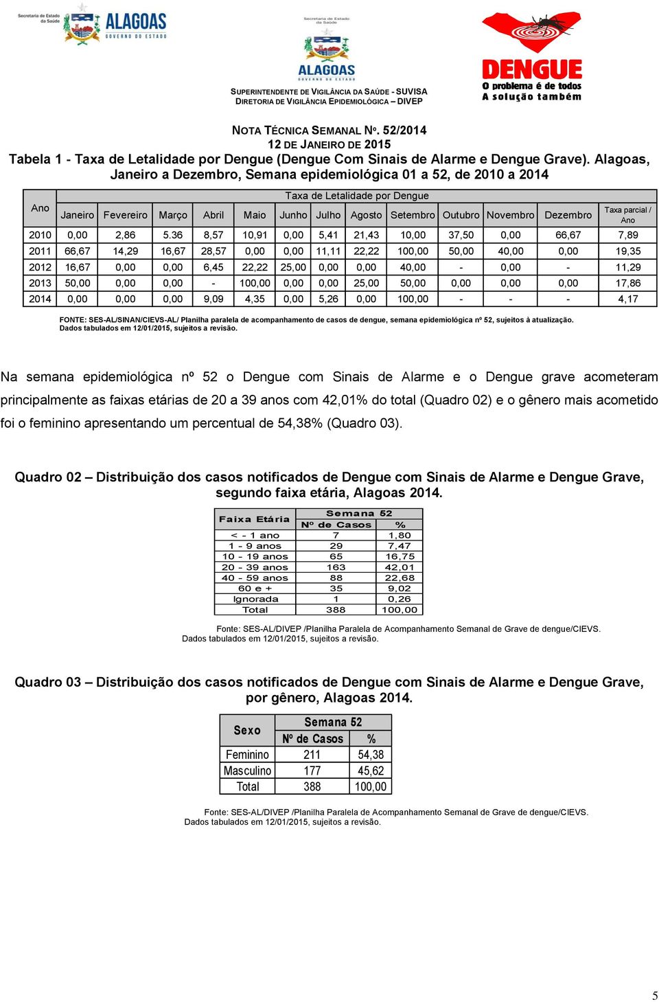 Taxa parcial / Ano 2010 0,00 2,86 5.