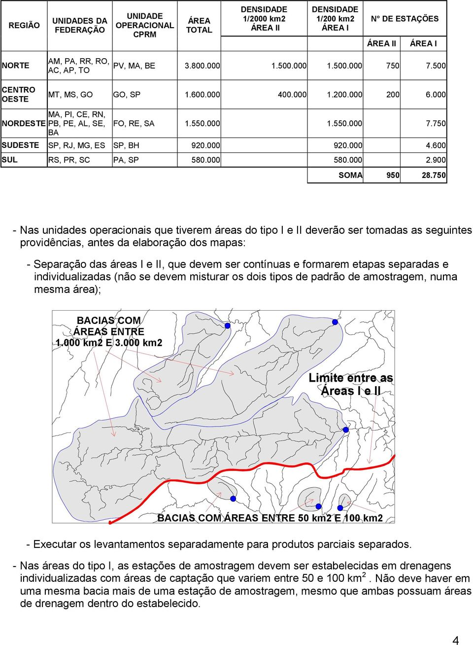 000 920.000 4.600 SUL RS, PR, SC PA, SP 580.000 580.000 2.900 SOMA 950 28.