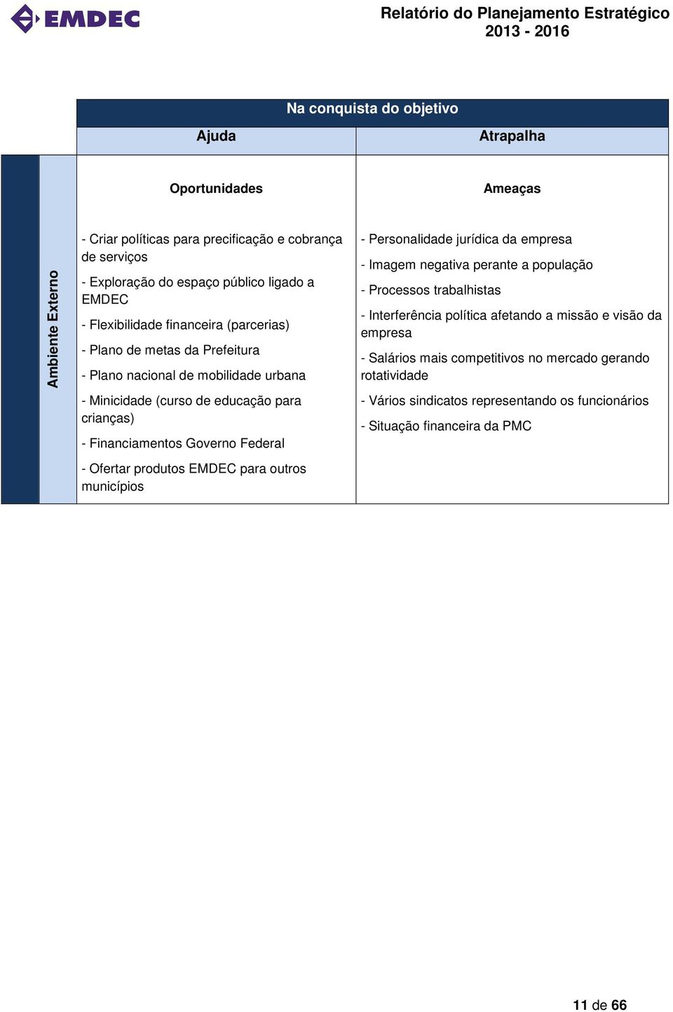 Governo Federal - Ofertar produtos EMDEC para outros municípios - Personalidade jurídica da empresa - Imagem negativa perante a população - Processos trabalhistas - Interferência