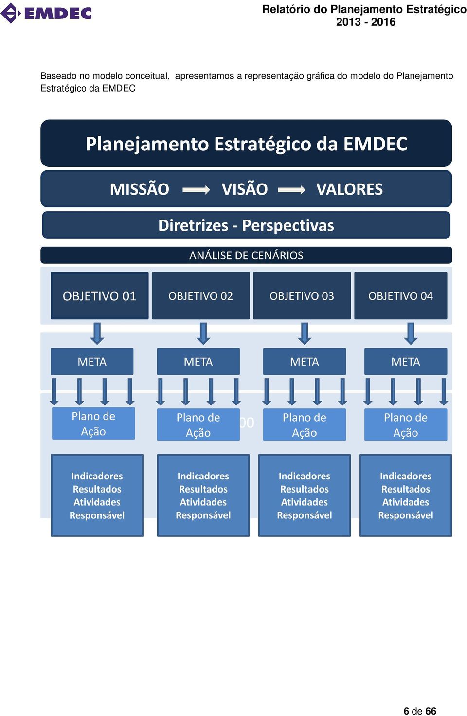 gráfica do modelo do