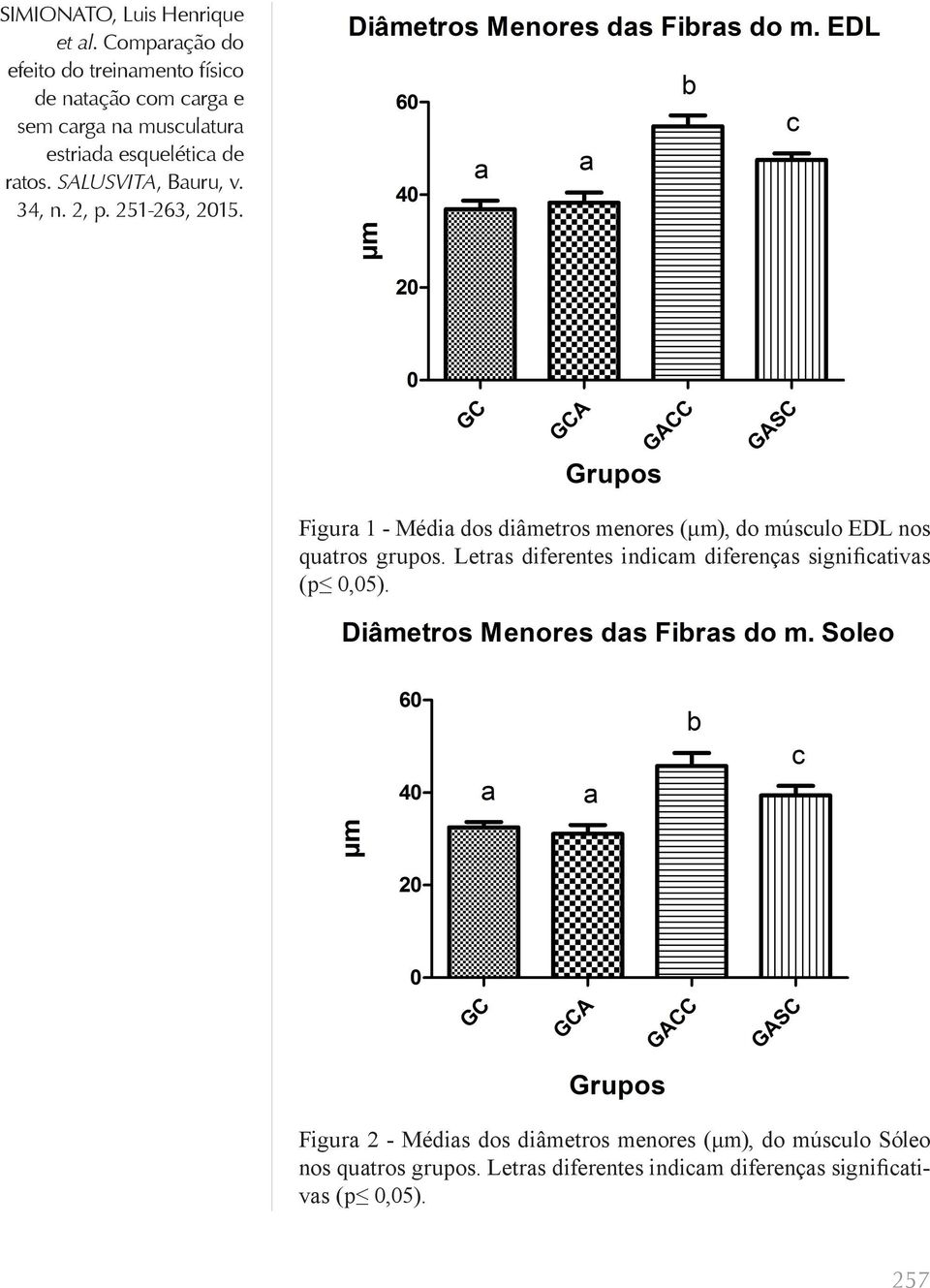 Letras diferentes indicam diferenças significativas (p 0,05).